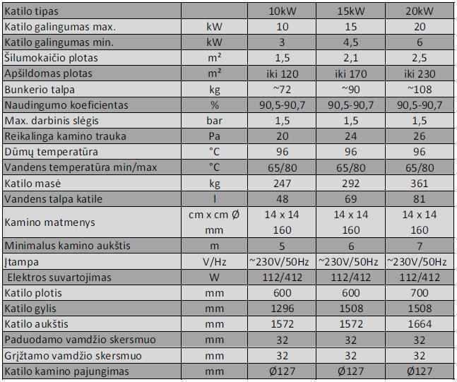 technine-specifikacija