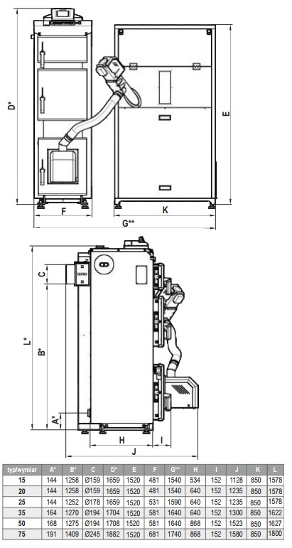 Defro Duo Ekopell